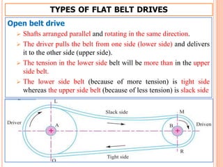 TYPES OF FLAT BELT DRIVES
Open belt drive
 Shafts arranged parallel and rotating in the same direction.
 The driver pulls the belt from one side (lower side) and delivers
it to the other side (upper side).
 The tension in the lower side belt will be more than in the upper
side belt.
 The lower side belt (because of more tension) is tight side
whereas the upper side belt (because of less tension) is slack side
 