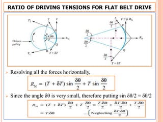 RATIO OF DRIVING TENSIONS FOR FLAT BELT DRIVE
 Resolving all the forces horizontally,
 Since the angle δθ is very small, therefore putting sin δθ/2 = δθ/2
 