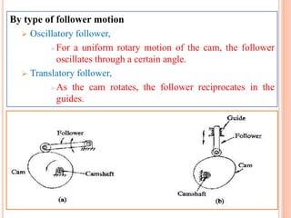 By type of follower motion
 Oscillatory follower,
For a uniform rotary motion of the cam, the follower
oscillates through a certain angle.
 Translatory follower,
As the cam rotates, the follower reciprocates in the
guides.
 