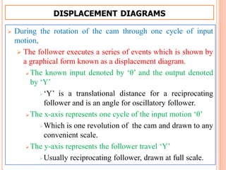 DISPLACEMENT DIAGRAMS
 During the rotation of the cam through one cycle of input
motion,
 The follower executes a series of events which is shown by
a graphical form known as a displacement diagram.
 The known input denoted by ‘θ’ and the output denoted
by ‘Y’
‘Y’ is a translational distance for a reciprocating
follower and is an angle for oscillatory follower.
 The x-axis represents one cycle of the input motion ‘θ’
Which is one revolution of the cam and drawn to any
convenient scale.
 The y-axis represents the follower travel ‘Y’
Usually reciprocating follower, drawn at full scale.
 