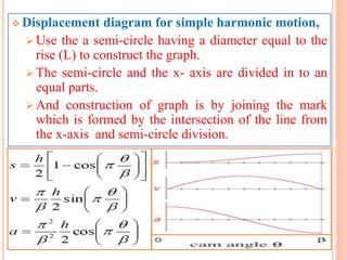  Displacement diagram for simple harmonic motion,
 Use the a semi-circle having a diameter equal to the
rise (L) to construct the graph.
 The semi-circle and the x- axis are divided in to an
equal parts.
 And construction of graph is by joining the mark
which is formed by the intersection of the line from
the x-axis and semi-circle division.
 