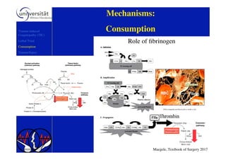 Mechanisms of trauma-induced coagulopathy specific acidosis and all.pdf