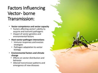 Inborn Vector Mechanisms of Vector-Born Transmission.pptx