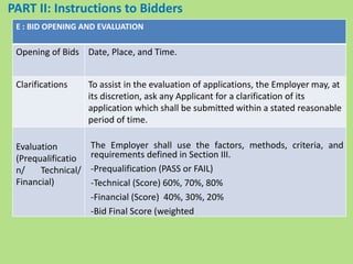 E : BID OPENING AND EVALUATION
Opening of Bids Date, Place, and Time.
Clarifications To assist in the evaluation of applications, the Employer may, at
its discretion, ask any Applicant for a clarification of its
application which shall be submitted within a stated reasonable
period of time.
Evaluation
(Prequalificatio
n/ Technical/
Financial)
The Employer shall use the factors, methods, criteria, and
requirements defined in Section III.
-Prequalification (PASS or FAIL)
-Technical (Score) 60%, 70%, 80%
-Financial (Score) 40%, 30%, 20%
-Bid Final Score (weighted
PART II: Instructions to Bidders
 