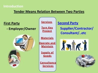 Introduction
Tender Means Relation Between Two Parties
First Party
- Employer/Owner
Second Party
Supplier/Contractor/
Consultant/..etc
 