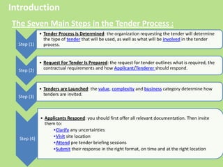 Step (1)
• Tender Process Is Determined: the organization requesting the tender will determine
the type of tender that will be used, as well as what will be involved in the tender
process.
Step (2)
• Request For Tender Is Prepared: the request for tender outlines what is required, the
contractual requirements and how Applicant/Tenderer should respond.
Step (3)
• Tenders are Launched: the value, complexity and business category determine how
tenders are invited.
Step (4)
• Applicants Respond: you should first offer all relevant documentation. Then invite
them to:
•Clarify any uncertainties
•Visit site location
•Attend pre tender briefing sessions
•Submit their response in the right format, on time and at the right location
The Seven Main Steps in the Tender Process :
Introduction
 
