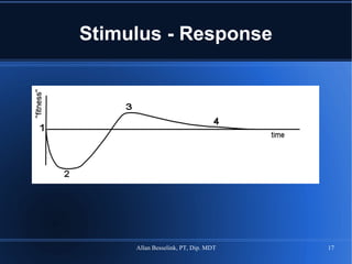 Stimulus - Response 