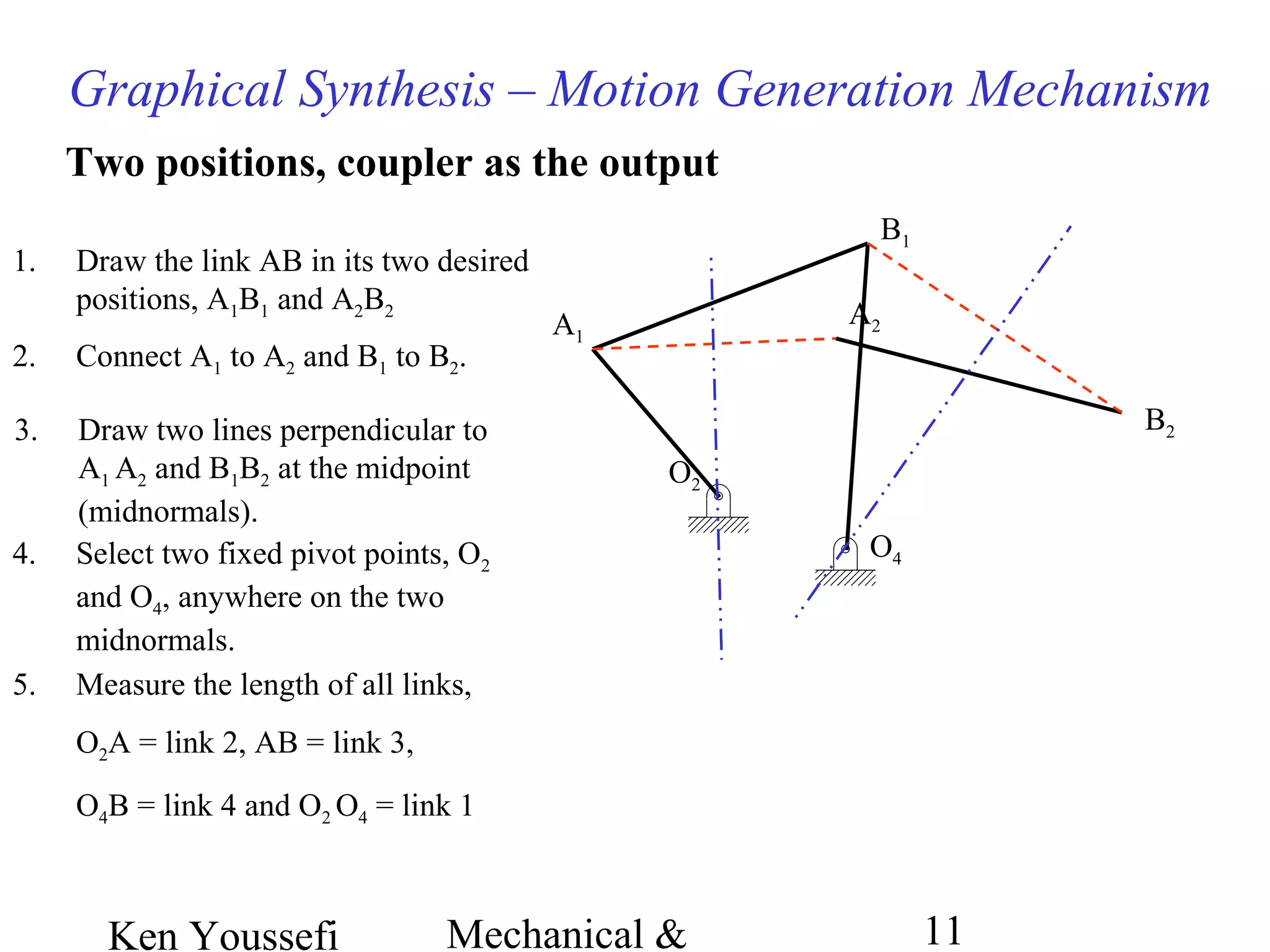 Ken Youssefi Mechanical & 11
O2
O44. Select two fixed pivot points, O2
and O4, anywhere on the two
midnormals.
Graphical Synthesis – Motion Generation Mechanism
Two positions, coupler as the output
A1
A2
B1
B2
1. Draw the link AB in its two desired
positions, A1B1 and A2B2
5. Measure the length of all links,
O2A = link 2, AB = link 3,
O4B = link 4 and O2 O4 = link 1
2. Connect A1 to A2 and B1 to B2.
3. Draw two lines perpendicular to
A1 A2 and B1B2 at the midpoint
(midnormals).
 