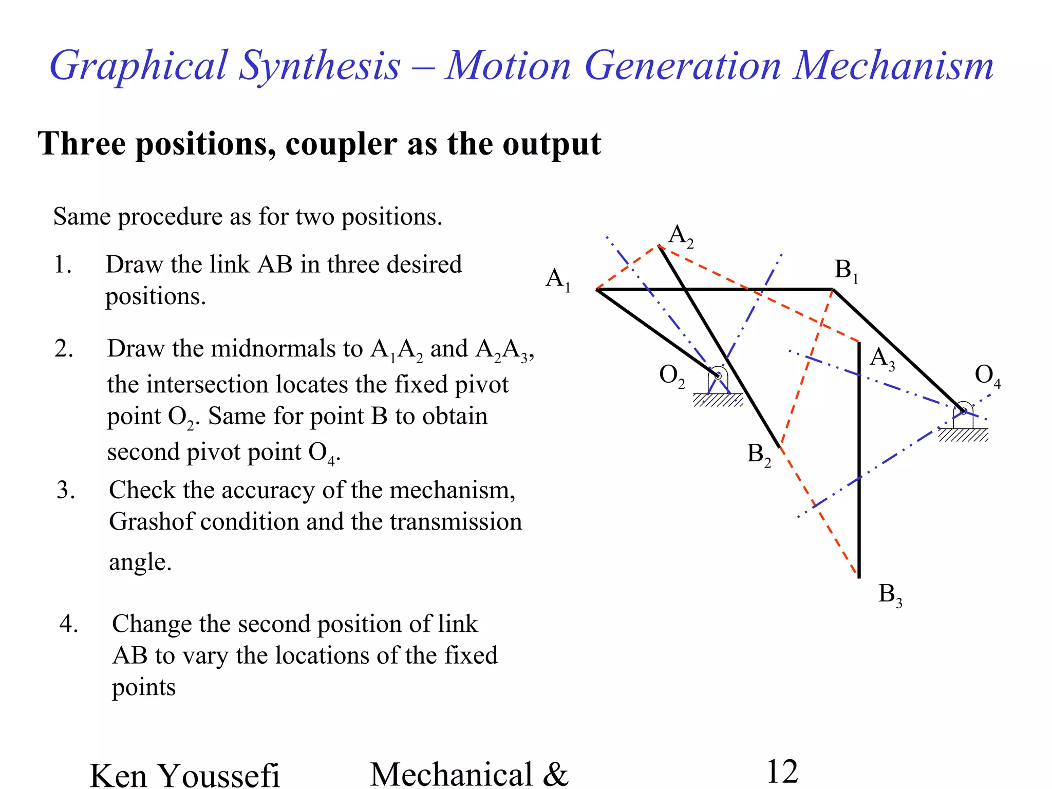 Ken Youssefi Mechanical & 12
O4O2
Graphical Synthesis – Motion Generation Mechanism
Three positions, coupler as the output
A1
A2
A3
B1
B2
B3
Same procedure as for two positions.
1. Draw the link AB in three desired
positions.
2. Draw the midnormals to A1A2 and A2A3,
the intersection locates the fixed pivot
point O2. Same for point B to obtain
second pivot point O4.
3. Check the accuracy of the mechanism,
Grashof condition and the transmission
angle.
4. Change the second position of link
AB to vary the locations of the fixed
points
 