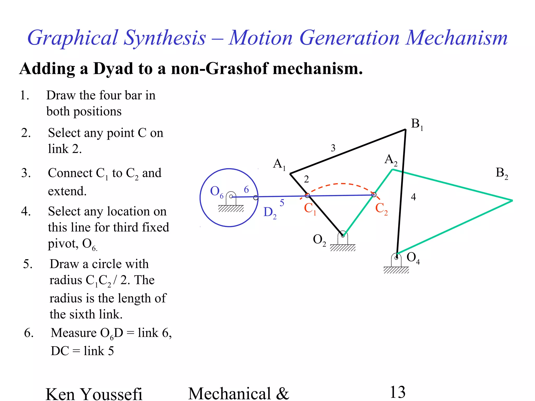Ken Youssefi Mechanical & 13
O6
4. Select any location on
this line for third fixed
pivot, O6.
D2
5. Draw a circle with
radius C1C2 / 2. The
radius is the length of
the sixth link.
Graphical Synthesis – Motion Generation Mechanism
Adding a Dyad to a non-Grashof mechanism.
A1
A2
B1
B2
O2
O4
2
3
4
1. Draw the four bar in
both positions
C1 C2
2. Select any point C on
link 2.
3. Connect C1 to C2 and
extend.
5
6
6. Measure O6D = link 6,
DC = link 5
 