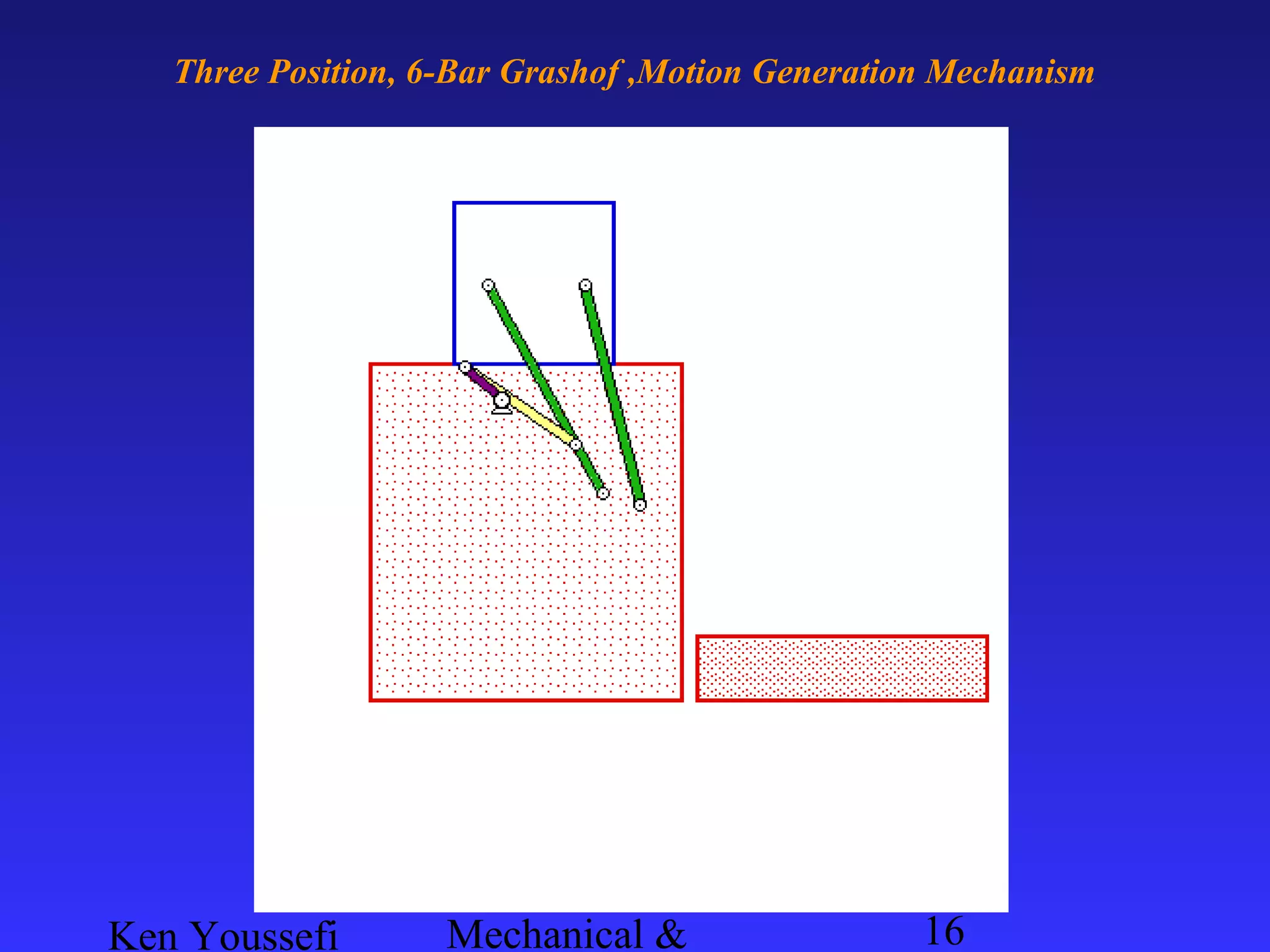 Ken Youssefi Mechanical & 16
Three Position, 6-Bar Grashof ,Motion Generation Mechanism
 