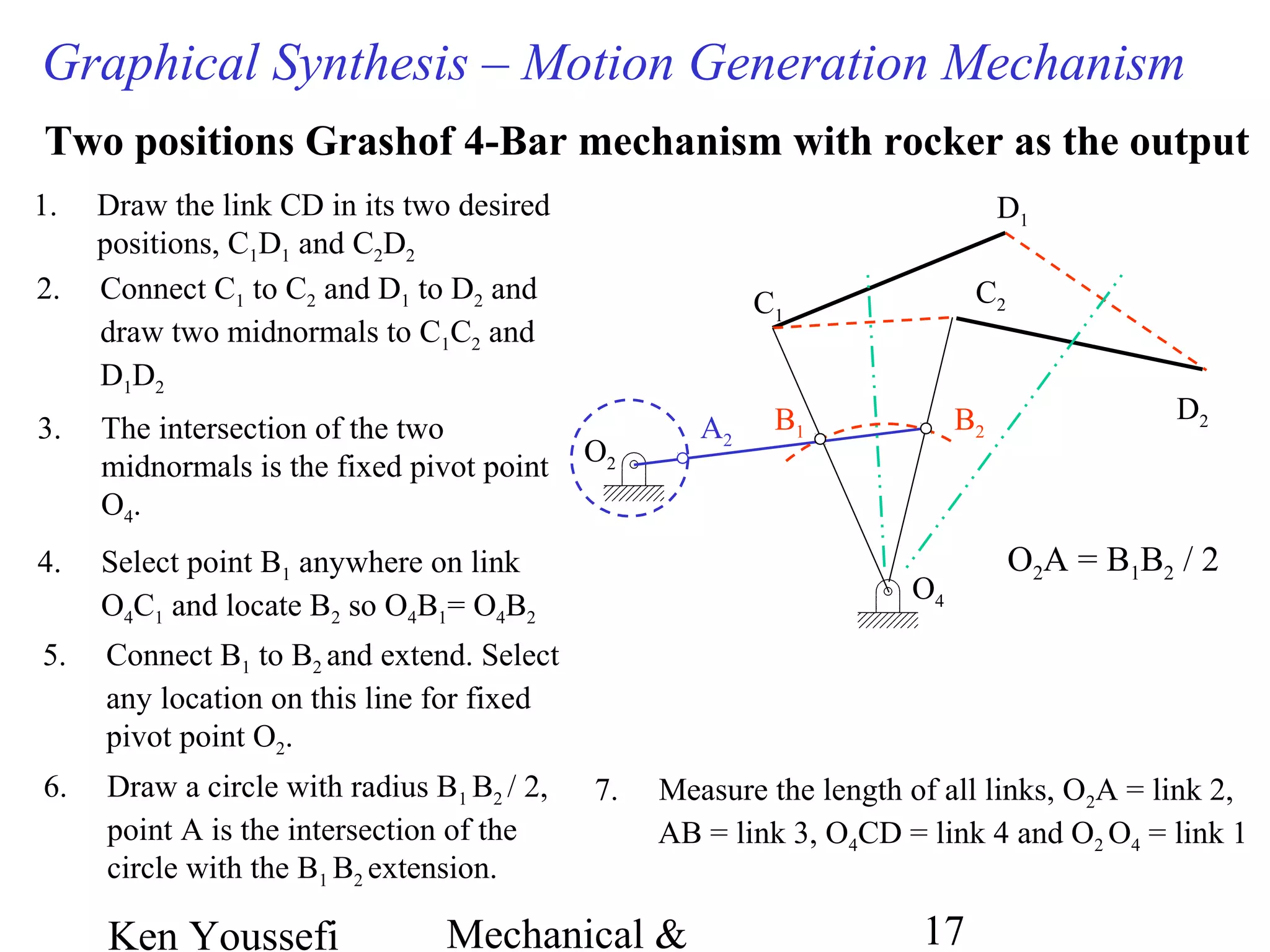 Ken Youssefi Mechanical & 17
Graphical Synthesis – Motion Generation Mechanism
Two positions Grashof 4-Bar mechanism with rocker as the output
D1
C1
C2
D2
O2
5. Connect B1 to B2 and extend. Select
any location on this line for fixed
pivot point O2.
O2A = B1B2 / 2
7. Measure the length of all links, O2A = link 2,
AB = link 3, O4CD = link 4 and O2 O4 = link 1
1. Draw the link CD in its two desired
positions, C1D1 and C2D2
2. Connect C1 to C2 and D1 to D2 and
draw two midnormals to C1C2 and
D1D2
O4
3. The intersection of the two
midnormals is the fixed pivot point
O4.
B1 B2
4. Select point B1 anywhere on link
O4C1 and locate B2 so O4B1= O4B2
A2
6. Draw a circle with radius B1 B2 / 2,
point A is the intersection of the
circle with the B1 B2 extension.
 