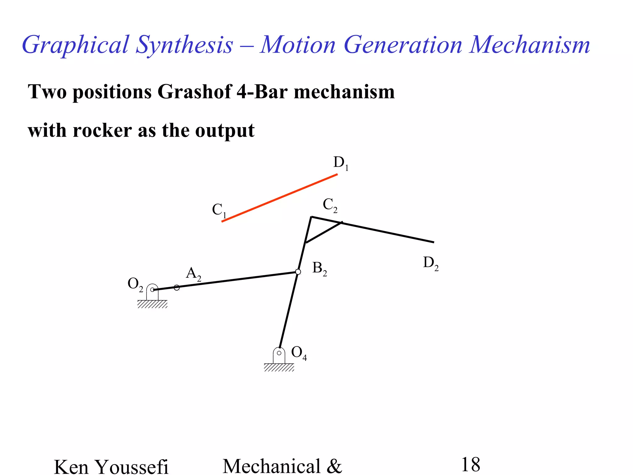 Ken Youssefi Mechanical & 18
Graphical Synthesis – Motion Generation Mechanism
Two positions Grashof 4-Bar mechanism
with rocker as the output
D1
C1
C2
A2
O4
O2
B2
D2
 