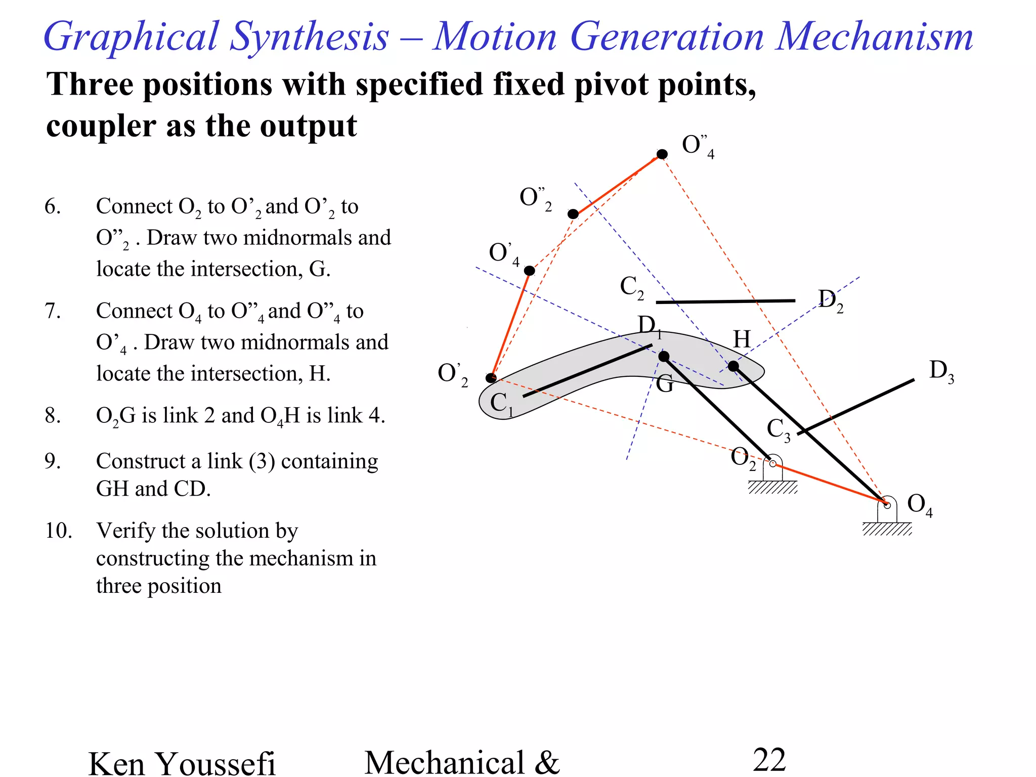 Ken Youssefi Mechanical & 22
C1
D1
C2
C3
D2
O4
O2
O”
2
O”
4
O’
2
O’
4
G
H
Graphical Synthesis – Motion Generation Mechanism
Three positions with specified fixed pivot points,
coupler as the output
D3
6. Connect O2 to O’2 and O’2 to
O”2 . Draw two midnormals and
locate the intersection, G.
7. Connect O4 to O”4 and O”4 to
O’4 . Draw two midnormals and
locate the intersection, H.
8. O2G is link 2 and O4H is link 4.
9. Construct a link (3) containing
GH and CD.
10. Verify the solution by
constructing the mechanism in
three position
 