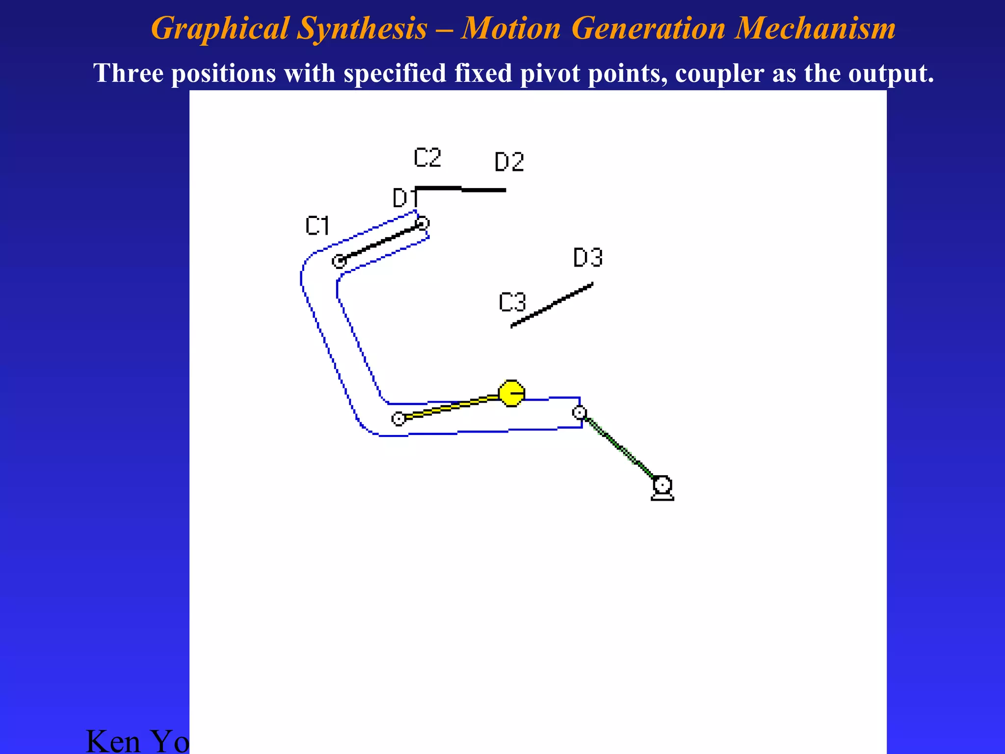 Ken Youssefi Mechanical & 24
Graphical Synthesis – Motion Generation Mechanism
Three positions with specified fixed pivot points, coupler as the output.
 