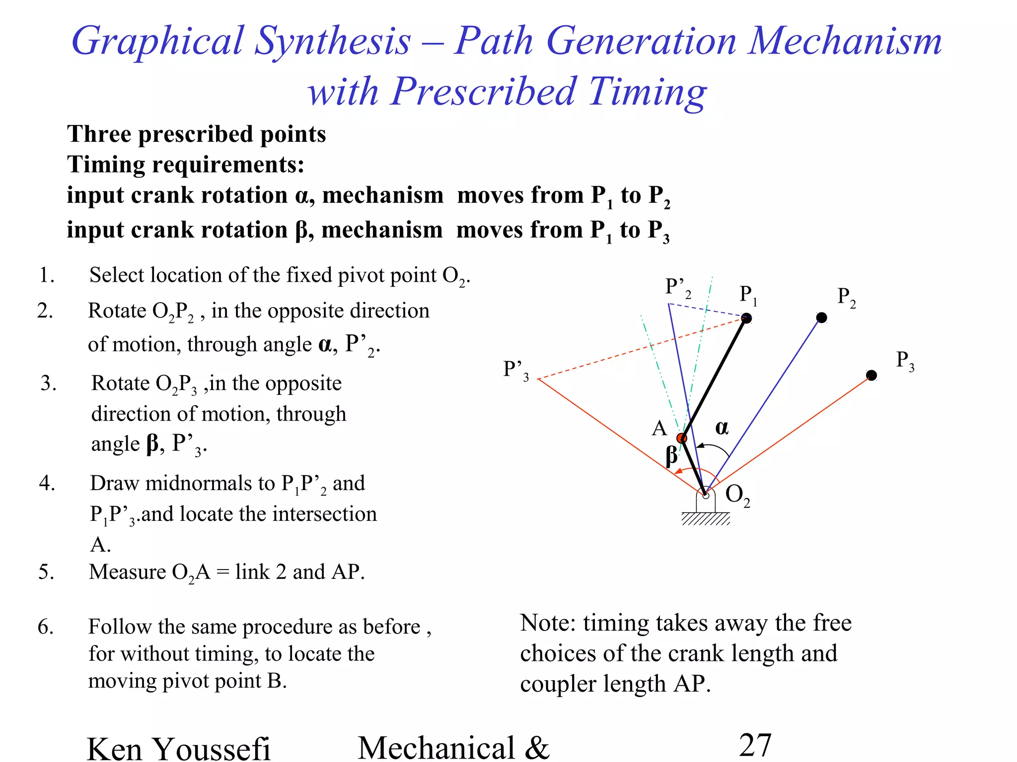 Ken Youssefi Mechanical & 27
O2
1. Select location of the fixed pivot point O2.
Graphical Synthesis – Path Generation Mechanism
with Prescribed Timing
Three prescribed points
Timing requirements:
input crank rotation α, mechanism moves from P1 to P2
input crank rotation β, mechanism moves from P1 to P3
P1 P2
P3
6. Follow the same procedure as before ,
for without timing, to locate the
moving pivot point B.
A
Note: timing takes away the free
choices of the crank length and
coupler length AP.
P’2
α
2. Rotate O2P2 , in the opposite direction
of motion, through angle α, P’2.
P’3
β
3. Rotate O2P3 ,in the opposite
direction of motion, through
angle β, P’3.
4. Draw midnormals to P1P’2 and
P1P’3.and locate the intersection
A.
5. Measure O2A = link 2 and AP.
 