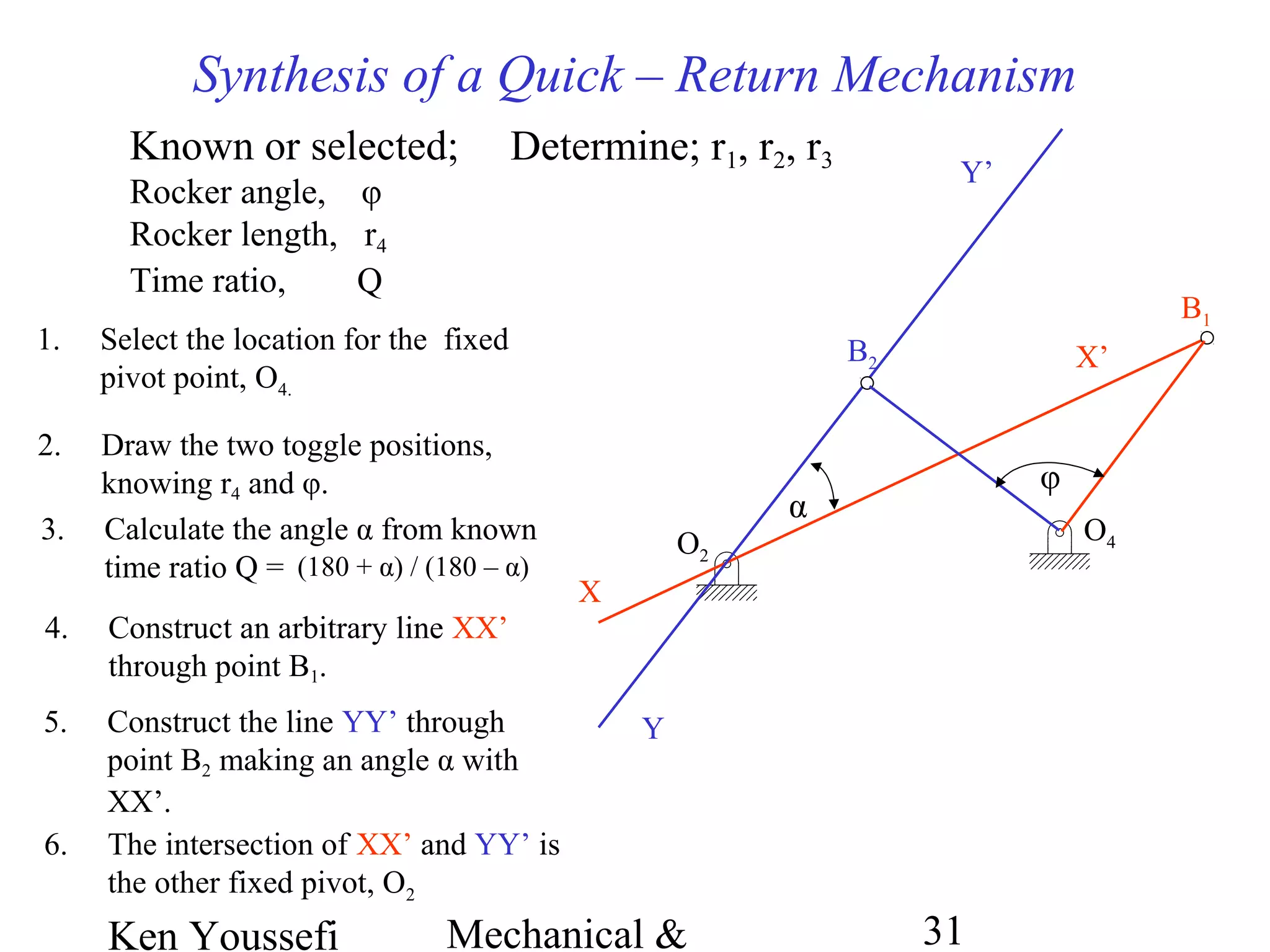 Ken Youssefi Mechanical & 31
Synthesis of a Quick – Return Mechanism
Known or selected;
Rocker angle, φ
Rocker length, r4
Time ratio, Q
Determine; r1, r2, r3
O4
1. Select the location for the fixed
pivot point, O4.
O2
6. The intersection of XX’ and YY’ is
the other fixed pivot, O2
X
4. Construct an arbitrary line XX’
through point B1.
X’
5. Construct the line YY’ through
point B2 making an angle α with
XX’.
Y
Y’
α
2. Draw the two toggle positions,
knowing r4 and φ.
B1
B2
φ
3. Calculate the angle α from known
time ratio Q = (180 + α) / (180 – α)
 