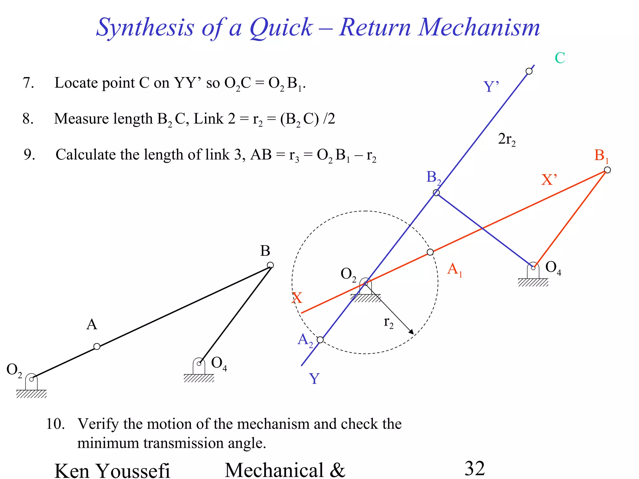 Ken Youssefi Mechanical & 32
Synthesis of a Quick – Return Mechanism
O2
X
Y’
O4
X’
Y
B1
B2
7. Locate point C on YY’ so O2C = O2 B1.
C
9. Calculate the length of link 3, AB = r3 = O2 B1 – r2
8. Measure length B2 C, Link 2 = r2 = (B2 C) /2
2r2
A1
r2
A2
A
O4O2
B
10. Verify the motion of the mechanism and check the
minimum transmission angle.
 