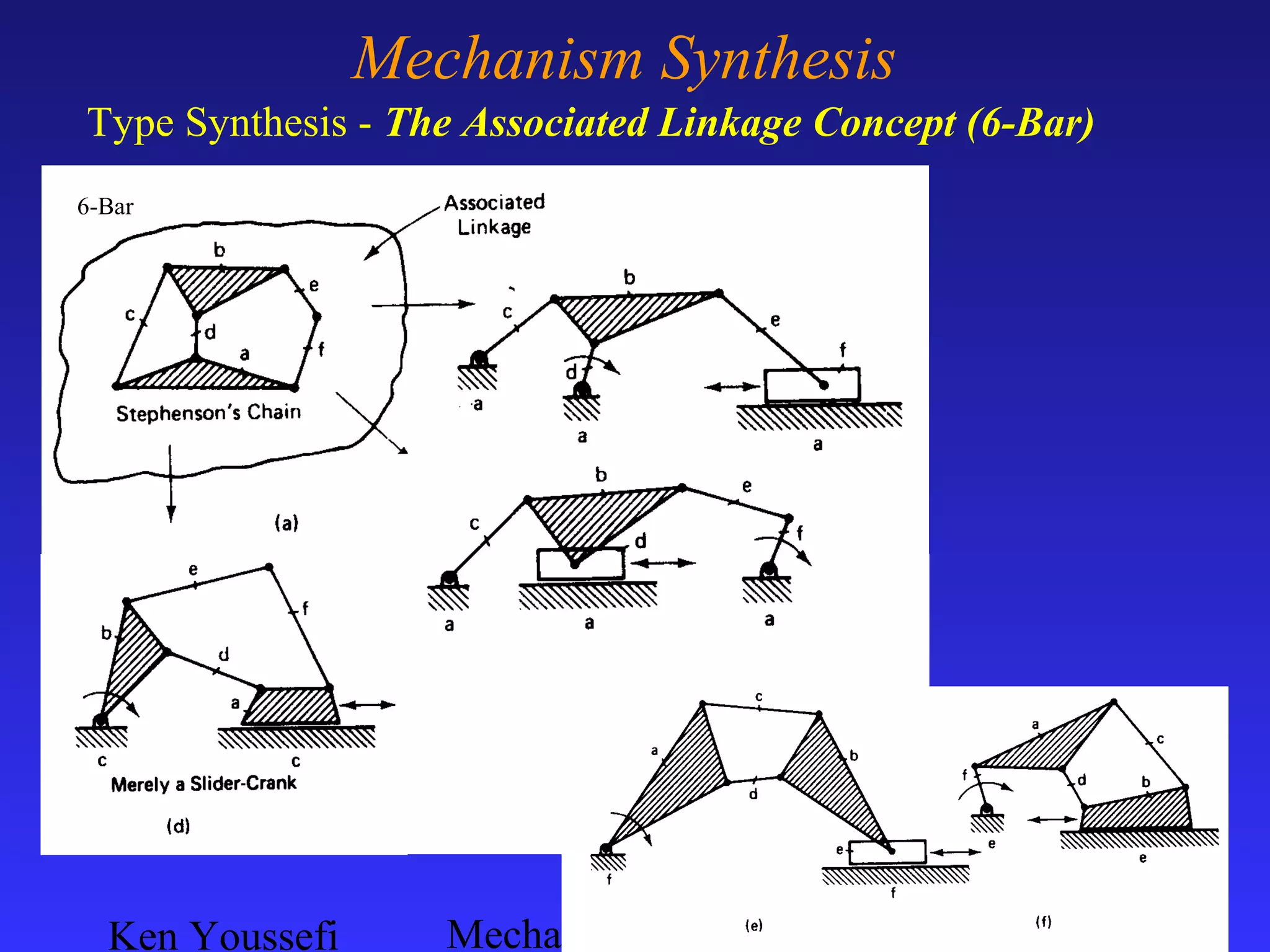 Ken Youssefi Mechanical & 4
Mechanism Synthesis
Type Synthesis - The Associated Linkage Concept (6-Bar)
6-Bar
 