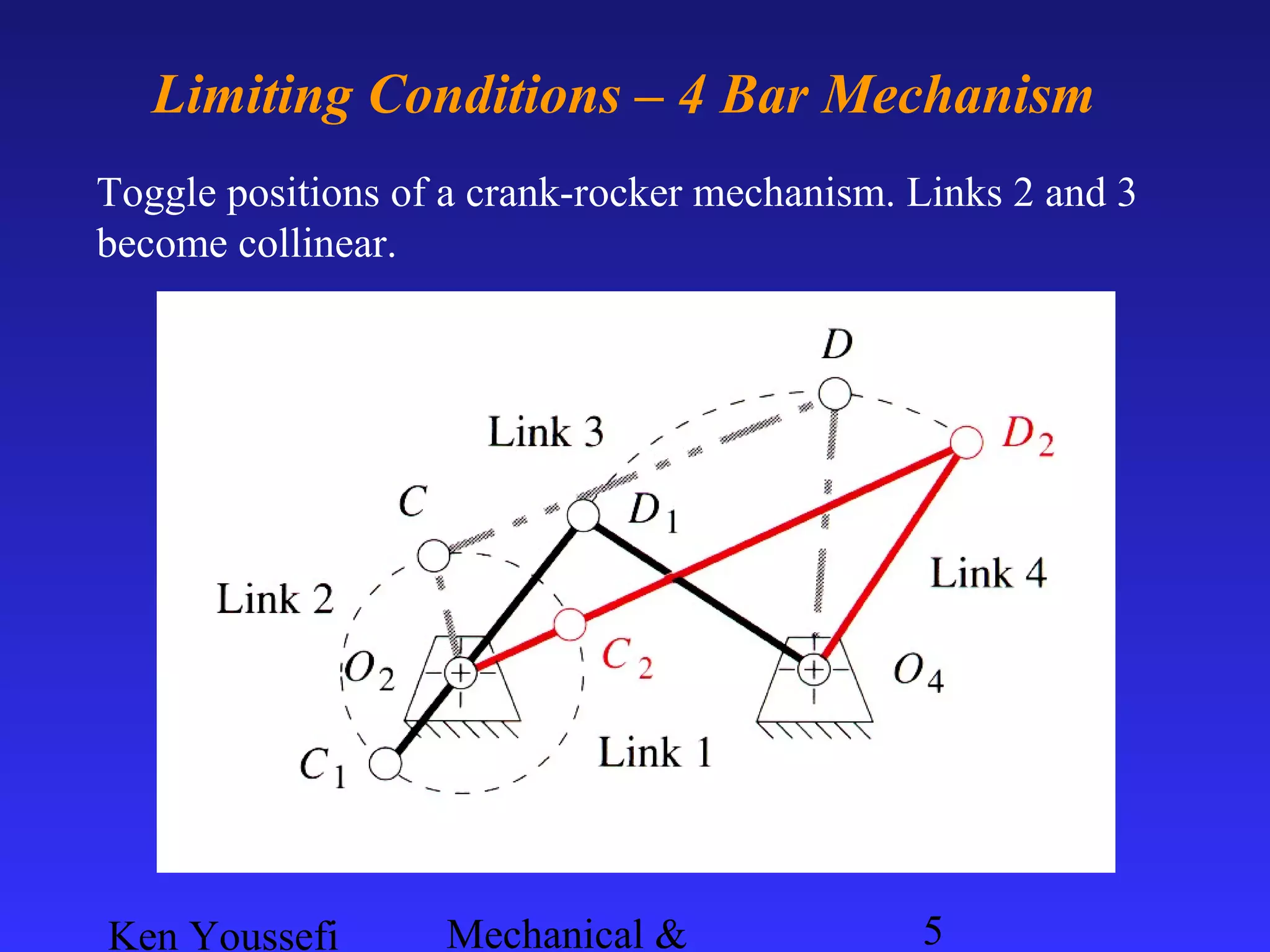 Ken Youssefi Mechanical & 5
Limiting Conditions – 4 Bar Mechanism
Toggle positions of a crank-rocker mechanism. Links 2 and 3
become collinear.
 