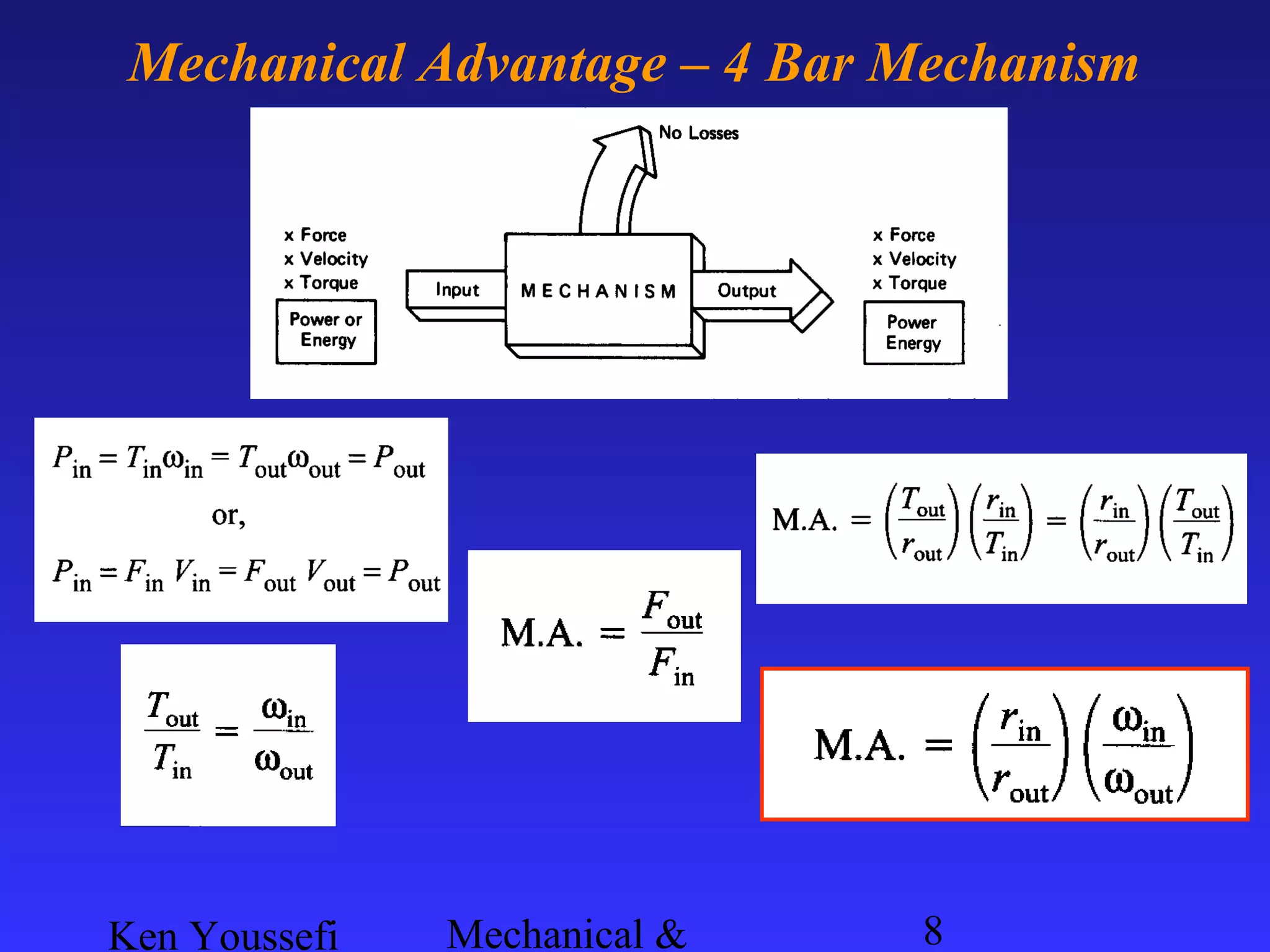 Ken Youssefi Mechanical & 8
Mechanical Advantage – 4 Bar Mechanism
 