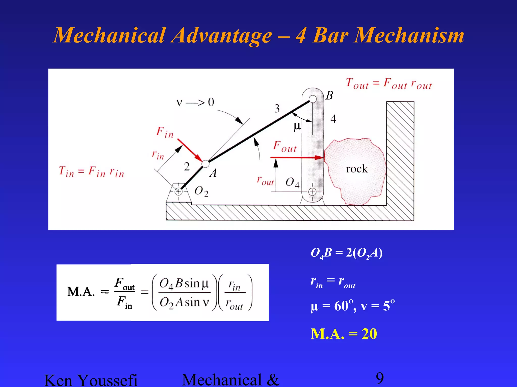 Ken Youssefi Mechanical & 9
Mechanical Advantage – 4 Bar Mechanism
O4B = 2(O2A)
rin = rout
µ = 60O
, v = 5O
M.A. = 20
µ
A
B
 