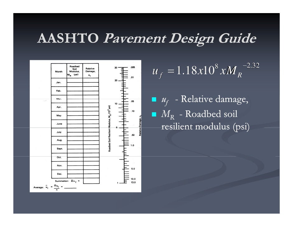 Mechanistic Empirical Pavement Design