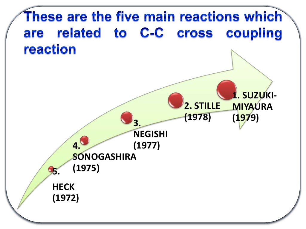 Mechanistic aspects of CC cross coupling reaction