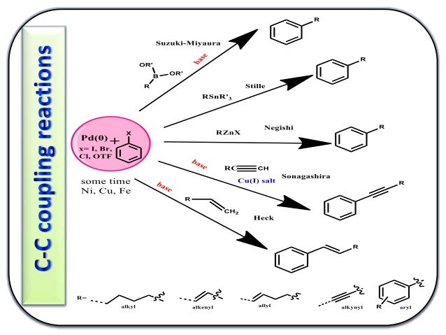 Mechanistic Aspects Of C C Cross Coupling Reaction