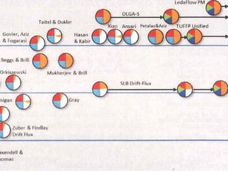 Mechanistic flow modelling in pipes | PDF