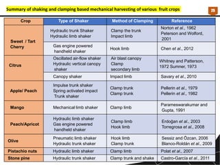 Shaker Method Mechanization and Artificial Intelligence in Horticulture.pptx