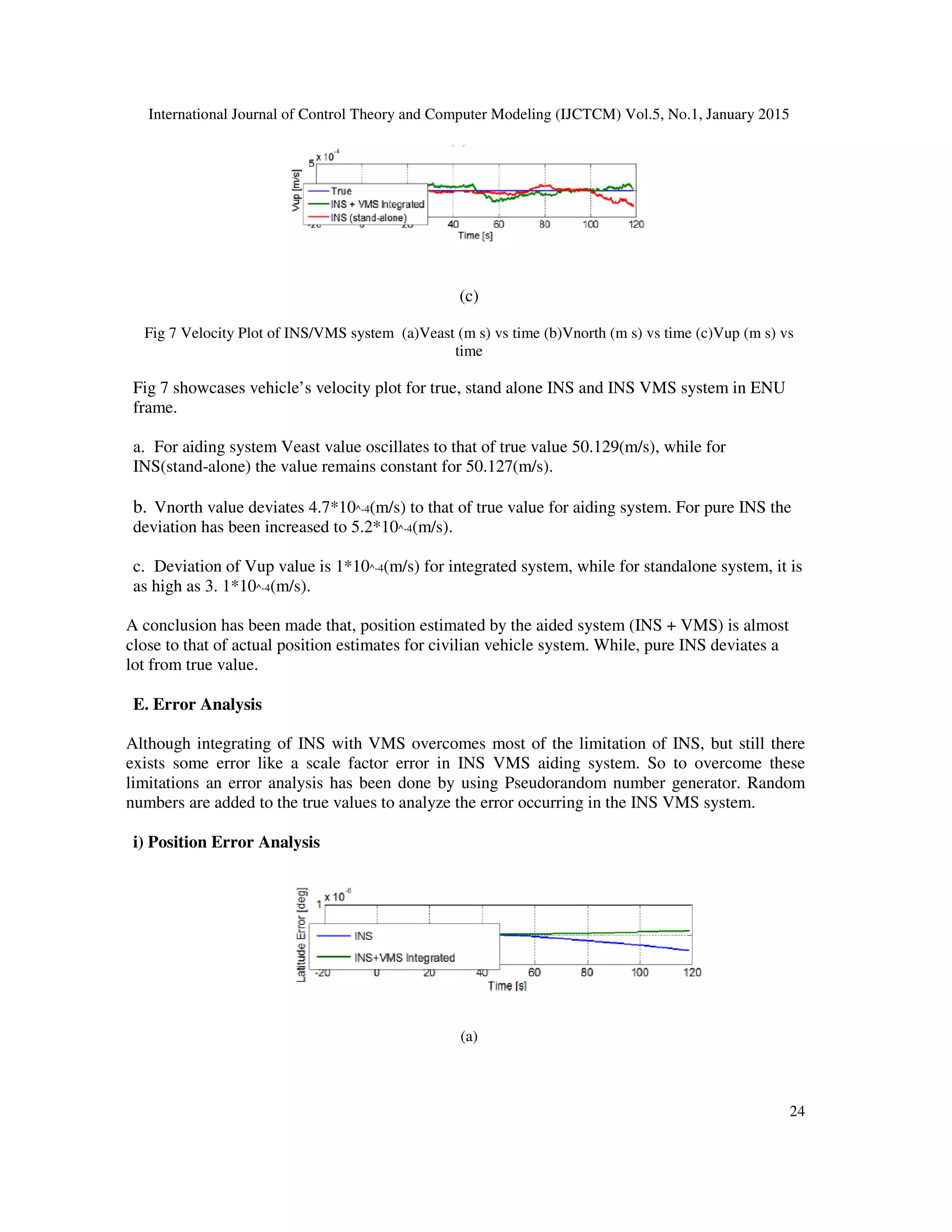 International Journal of Control Theory and Computer Modeling (IJCTCM) Vol.5, No.1, January 2015
24
(c)
Fig 7 Velocity Plot of INS/VMS system (a)Veast (m s) vs time (b)Vnorth (m s) vs time (c)Vup (m s) vs
time
Fig 7 showcases vehicle’s velocity plot for true, stand alone INS and INS VMS system in ENU
frame.
a. For aiding system Veast value oscillates to that of true value 50.129(m/s), while for
INS(stand-alone) the value remains constant for 50.127(m/s).
b. Vnorth value deviates 4.7*10^-4(m/s) to that of true value for aiding system. For pure INS the
deviation has been increased to 5.2*10^-4(m/s).
c. Deviation of Vup value is 1*10^-4(m/s) for integrated system, while for standalone system, it is
as high as 3. 1*10^-4(m/s).
A conclusion has been made that, position estimated by the aided system (INS + VMS) is almost
close to that of actual position estimates for civilian vehicle system. While, pure INS deviates a
lot from true value.
E. Error Analysis
Although integrating of INS with VMS overcomes most of the limitation of INS, but still there
exists some error like a scale factor error in INS VMS aiding system. So to overcome these
limitations an error analysis has been done by using Pseudorandom number generator. Random
numbers are added to the true values to analyze the error occurring in the INS VMS system.
i) Position Error Analysis
(a)
 