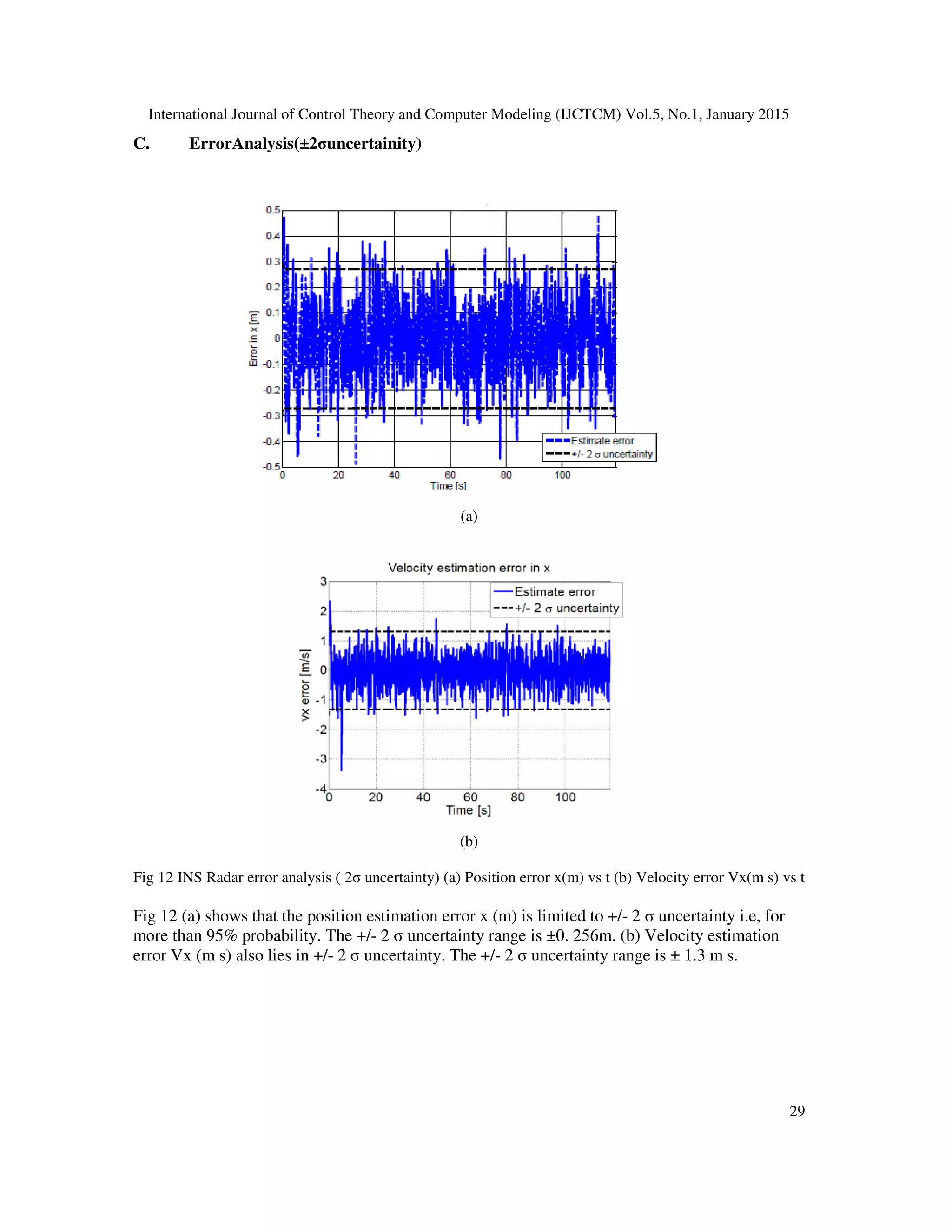International Journal of Control Theory and Computer Modeling (IJCTCM) Vol.5, No.1, January 2015
29
C. ErrorAnalysis(±2σuncertainity)
(a)
(b)
Fig 12 INS Radar error analysis ( 2σ uncertainty) (a) Position error x(m) vs t (b) Velocity error Vx(m s) vs t
Fig 12 (a) shows that the position estimation error x (m) is limited to +/- 2 σ uncertainty i.e, for
more than 95% probability. The +/- 2 σ uncertainty range is ±0. 256m. (b) Velocity estimation
error Vx (m s) also lies in +/- 2 σ uncertainty. The +/- 2 σ uncertainty range is ± 1.3 m s.
 