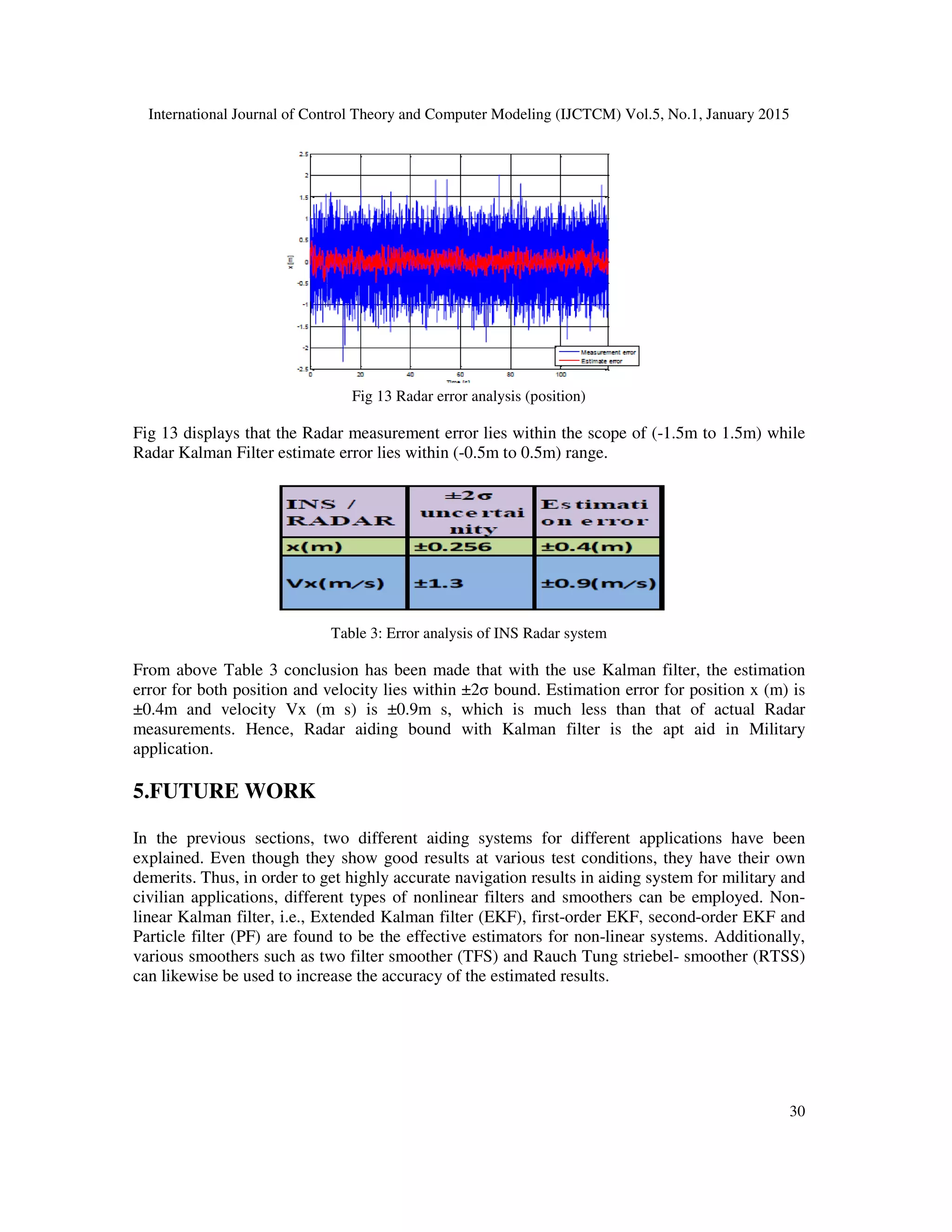 International Journal of Control Theory and Computer Modeling (IJCTCM) Vol.5, No.1, January 2015
30
Fig 13 Radar error analysis (position)
Fig 13 displays that the Radar measurement error lies within the scope of (-1.5m to 1.5m) while
Radar Kalman Filter estimate error lies within (-0.5m to 0.5m) range.
Table 3: Error analysis of INS Radar system
From above Table 3 conclusion has been made that with the use Kalman filter, the estimation
error for both position and velocity lies within ±2σ bound. Estimation error for position x (m) is
±0.4m and velocity Vx (m s) is ±0.9m s, which is much less than that of actual Radar
measurements. Hence, Radar aiding bound with Kalman filter is the apt aid in Military
application.
5.FUTURE WORK
In the previous sections, two different aiding systems for different applications have been
explained. Even though they show good results at various test conditions, they have their own
demerits. Thus, in order to get highly accurate navigation results in aiding system for military and
civilian applications, different types of nonlinear filters and smoothers can be employed. Non-
linear Kalman filter, i.e., Extended Kalman filter (EKF), first-order EKF, second-order EKF and
Particle filter (PF) are found to be the effective estimators for non-linear systems. Additionally,
various smoothers such as two filter smoother (TFS) and Rauch Tung striebel- smoother (RTSS)
can likewise be used to increase the accuracy of the estimated results.
 