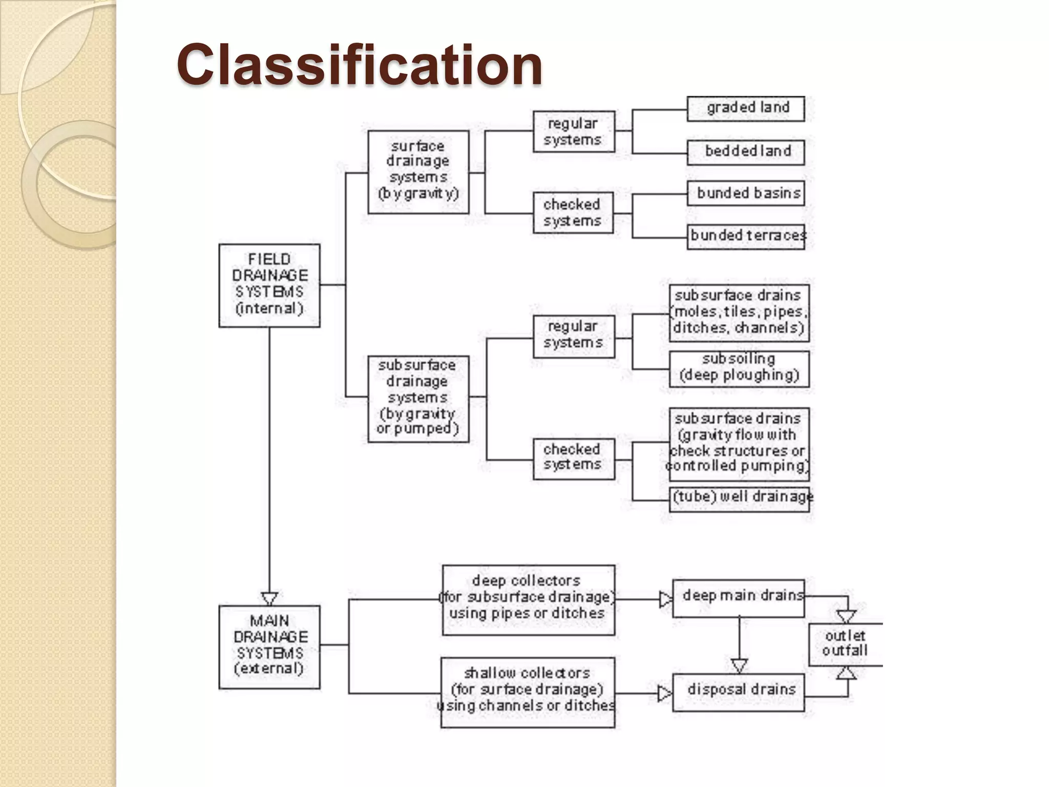 Classification

 