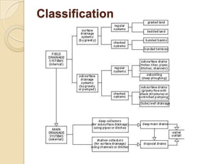 Classification

 