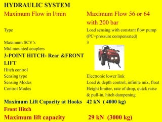 Mechanization of horticulture in india specifications of required ...