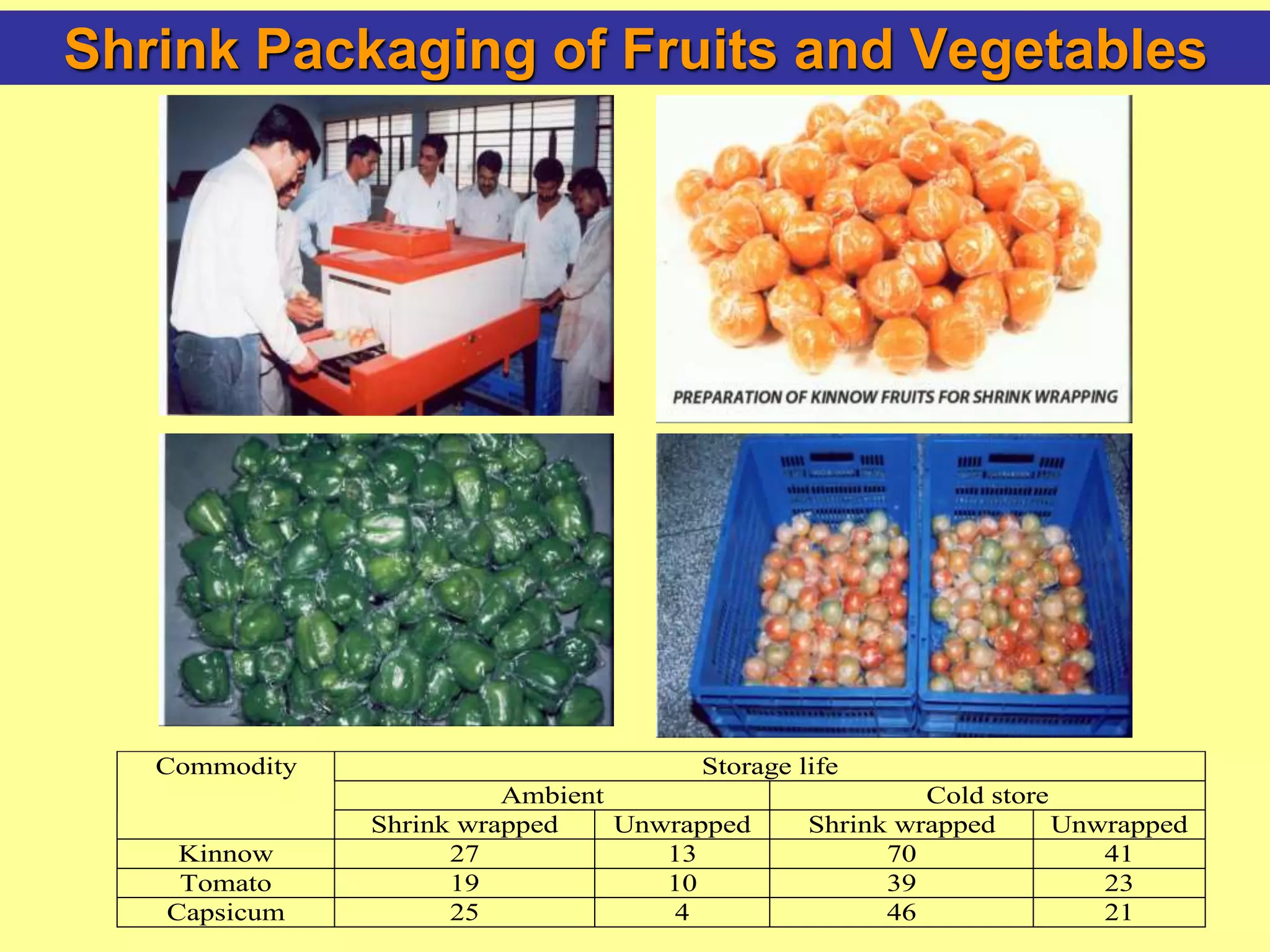 Shrink Packaging of Fruits and Vegetables
Storage life
Ambient Cold store
Commodity
Shrink wrapped Unwrapped Shrink wrapped Unwrapped
Kinnow 27 13 70 41
Tomato 19 10 39 23
Capsicum 25 4 46 21
 