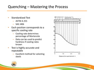 Heat Treating: The How and Why of Quenching Metal Parts | PPT