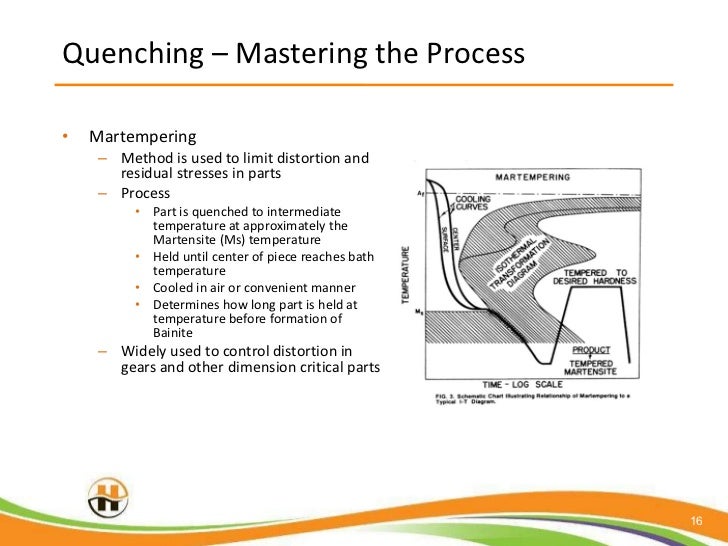 Heat Treating The How and Why of Quenching Metal Parts