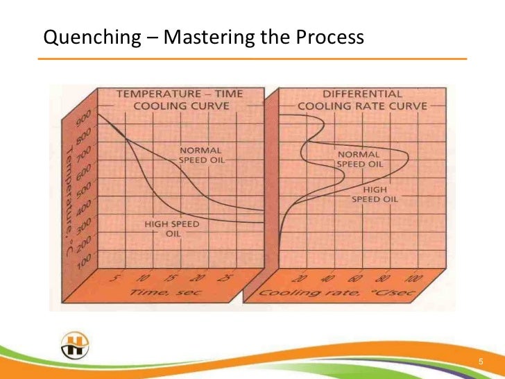Heat Treating The How and Why of Quenching Metal Parts