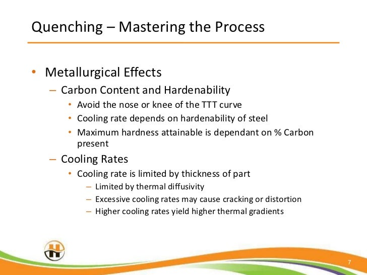 Heat Treating The How and Why of Quenching Metal Parts