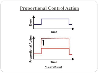 Mechatroincs universitty for students .ppt