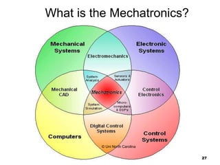 27
What is the Mechatronics?
© Uni North Carolina
 