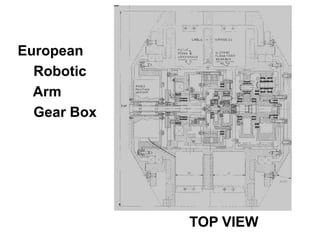European
Robotic
Arm
Gear Box
TOP VIEW
 