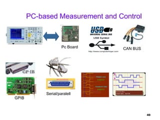 40
Pc Board
GPIB
Serial/paralell
CAN BUS
PC-based Measurement and Control
 