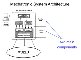 Mechatronic System Architecture
two main
components
 