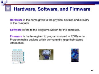 Hardware, Software, and Firmware   Hardware  is the name given to the physical devices and circuitry of the computer.  Software  refers to the programs written for the computer.  Firmware  is the term given to programs stored in ROMs or in Programmable devices which permanently keep their stored information.  