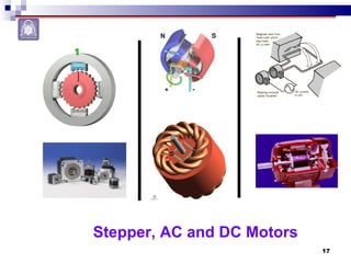 Stepper, AC and DC Motors 