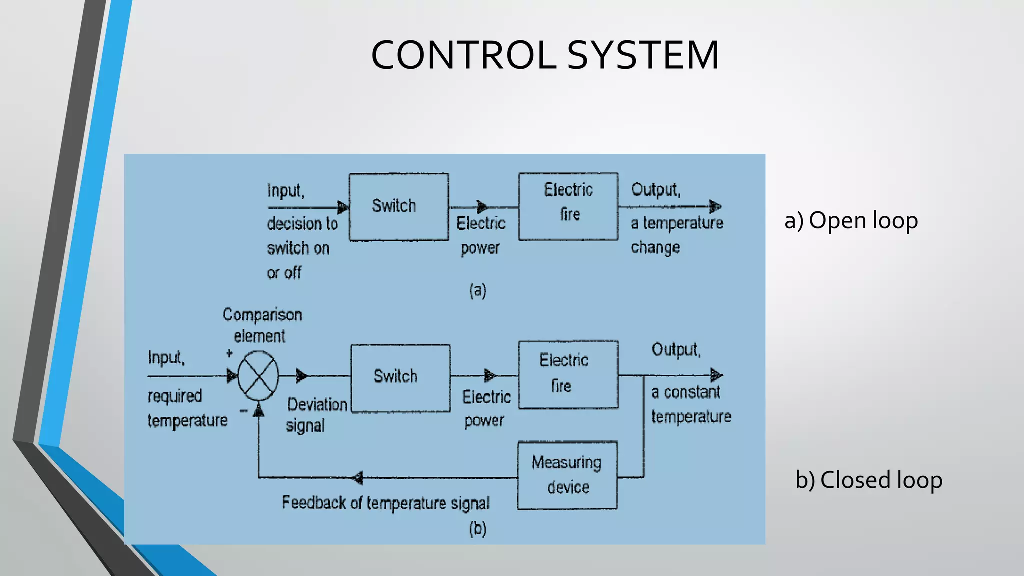 CONTROL SYSTEM
• GHCNBDCNCCDNBVDBVJDBVJBJDFVBJBVJDBJDBVJBV a) Open loop
•
• b) Closed loop